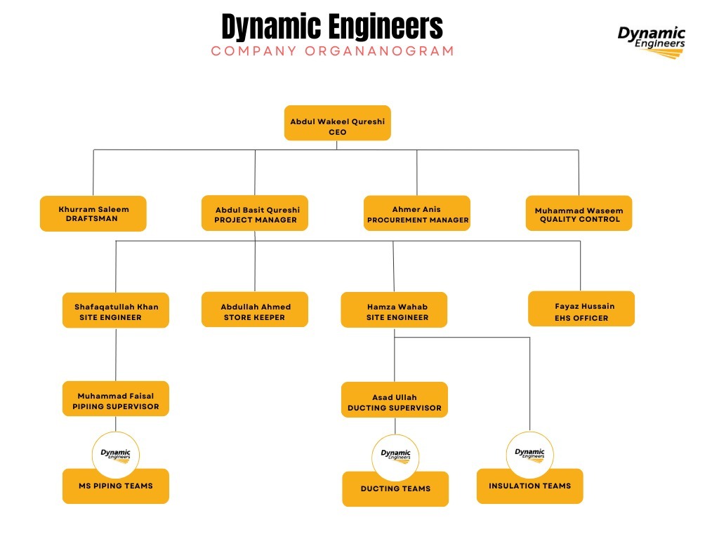 Dynamic Engineers Company Organogram Chart